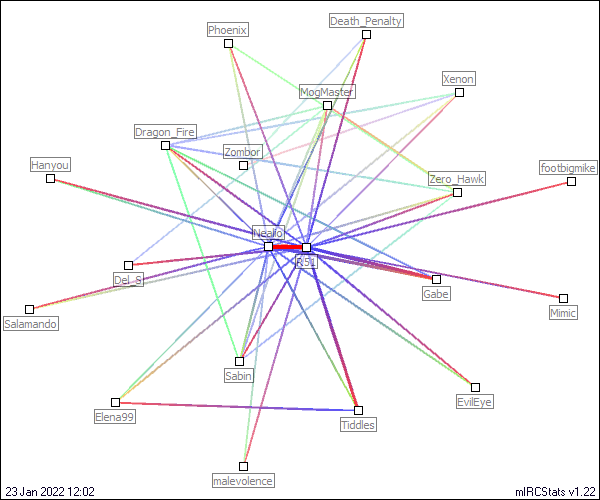 #narshe relation map generated by mIRCStats v1.22