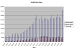 Site Statistics Graph, Click to Enlarge